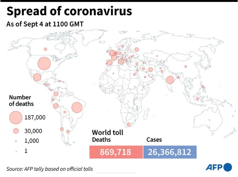 Propagación del coronavirus