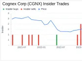 Insider Sell: EVP, Vision & ID Products Carl Gerst Sells 6,782 Shares of Cognex Corp (CGNX)