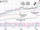 Risk Management Through Position Sizing