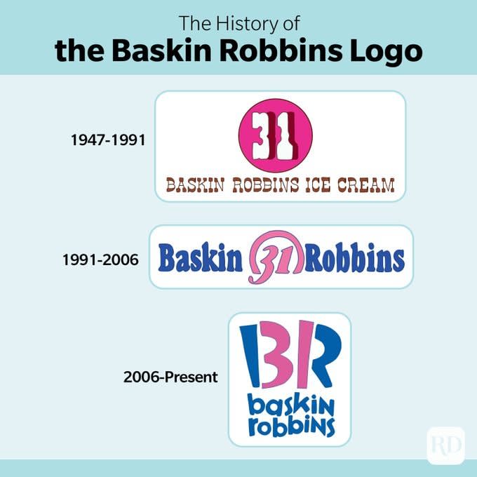 The Hidden Detail on the Baskin Robbins Logo You Never Noticed Before