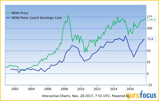 Glyphosate Price Chart 2017