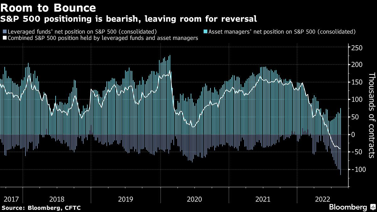 Stocks Can Rally Out of Jackson Hole, Strategists Say