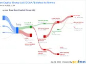 Guardian Capital Group Ltd's Dividend Analysis