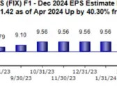 Bull of the Day: Comfort Systems USA (FIX)