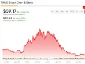 Twilio Stock (NASDAQ:TWLO) Has Underdelivered, But It Can Turn Around