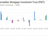 PennyMac Mortgage Investment Trust (PMT) Q1 2024 Earnings Surpass Analyst Expectations