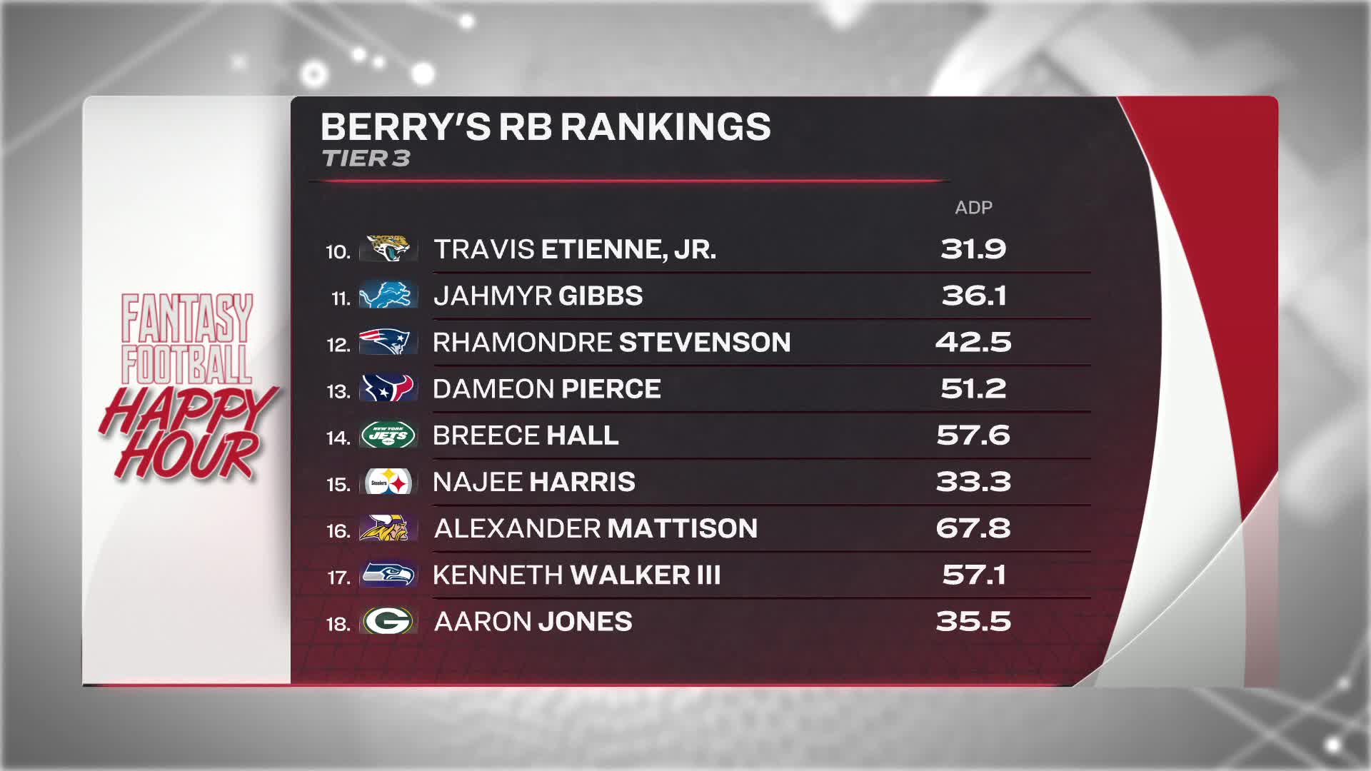 matthew berry's rankings