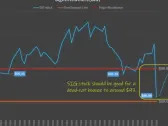 Trade of the Day: Buy the Bounce in Signet Jewelers (SIG) Stock