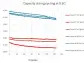 First Generation of Advance Silicon-Based Anode Material Continues Delivering Strong Performance