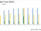 Physicians Realty Trust (DOC) Reports Mixed Q4 Results Amid Merger Developments