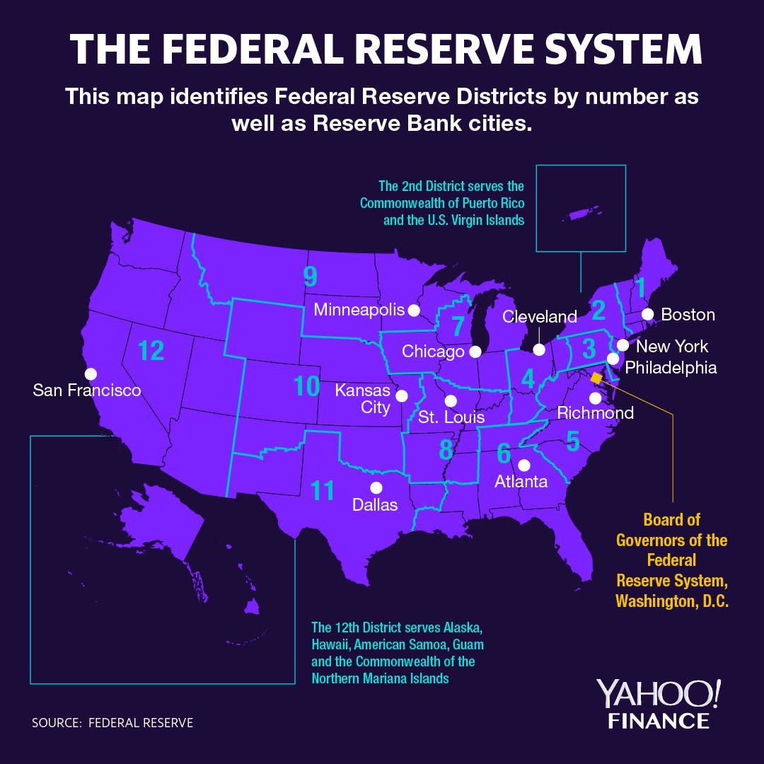 What does the Federal Reserve Do?