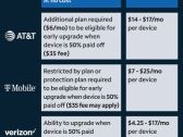 SPECTRUM MOBILE LAUNCHES INNOVATIVE ANYTIME UPGRADE AND NEW LOW-COST DEVICE PROTECTION PLAN