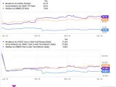 Why Broadcom, Arista Networks, and Rambus Fell Today