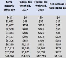 Trump is changing your paycheck. Here's how.