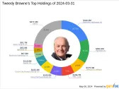 Strategic Shifts in Tweedy Browne's Portfolio Highlight FMC Corp's Significant Reduction