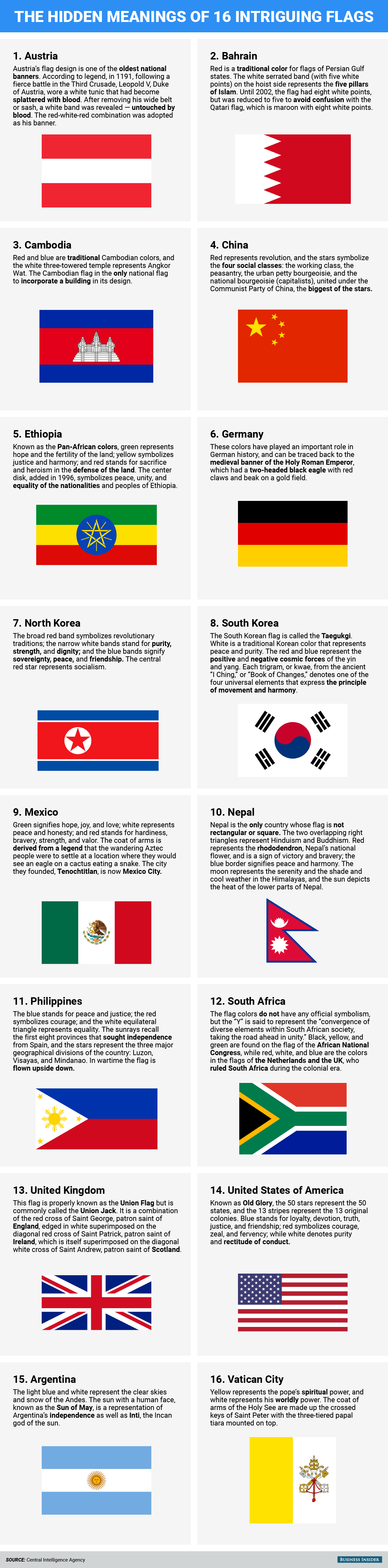 16 intriguing world flags and hidden