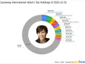 Causeway International Value Sheds iShares MSCI EAFE ETF in Q4
