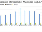 Expeditors International of Washington Inc Reports Decline in Q4 Earnings Amid Market Uncertainty