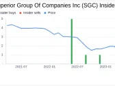 Insider Sell: President of BAMKO, LLC, Jake Himelstein, Sells 7,000 Shares of Superior Group Of ...