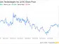 Decoding L3Harris Technologies Inc (LHX): A Strategic SWOT Insight