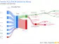 Fresnillo PLC's Dividend Analysis