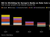 Barclays, BNP, Deutsche Bank Earnings Hinge on Trading, Rates