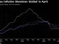 ECB Isn’t Pre-Committing to Particular Rate Path, Lane Says