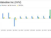 Valvoline Inc. (VVV) Q2 Earnings: Strong Growth Amidst Market Challenges