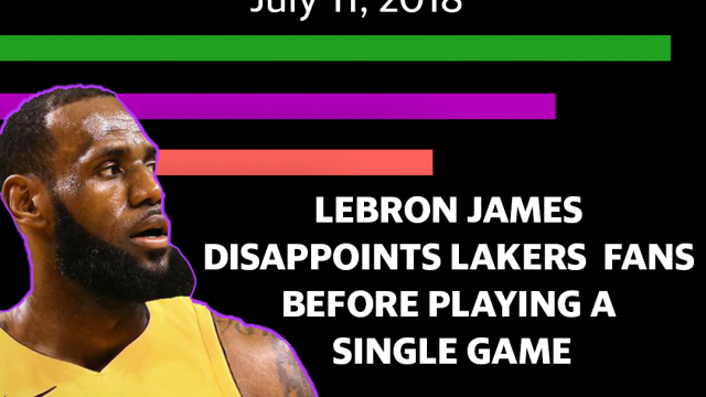 The Rush: LeBron James disappoints Lakers fans before playing a single game