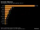 Gulf States Learn the Power and Limits of Petrodollar Persuasion