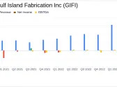 Gulf Island Fabrication Inc. (GIFI) Q1 2024 Earnings: Surpasses Revenue and Net Income Estimates