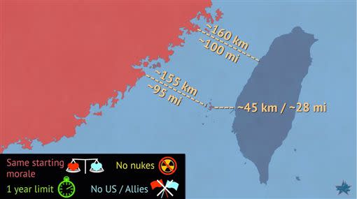 國外軍事網紅分析 中國難攻下台灣！ - Yahoo奇摩新聞