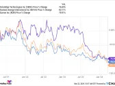 Why Solar Energy Stocks Finally Had a Good Week