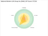 Unraveling the Future of National Western Life Group Inc (NWLI): A Deep Dive into Key Metrics