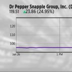 Dr. Pepper surging, AT&T slipping, Intel on watch