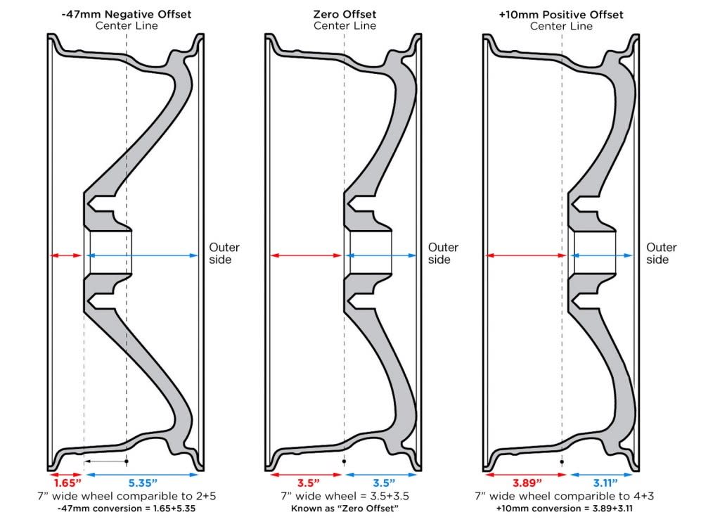 Understanding Alloy Wheels