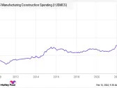 3 Super Stocks Trading Near All-Time Highs That You Can Still Buy