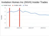 Insider Sale at Invitation Homes Inc (INVH): President & COO Charles Young Sells Shares