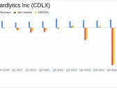 Cardlytics Inc (CDLX) Reports Growth in Revenue and Adjusted EBITDA for Q4 and Full Year 2023