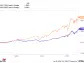 Got $1,000 to Invest in Stocks? Put It in This Index Fund.