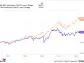 "Small" Set to Soar? 3 ETFs to Play a Potential Massive Rebound in Small Cap Stocks