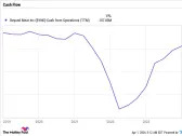 At 50% Off Its High, Is It Time to Buy Beyond Meat Stock?