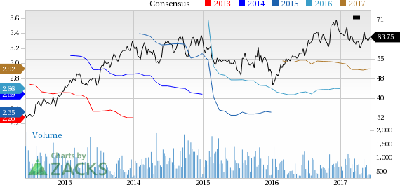 Why Is Watts Water Wts Up 2 9 Since The Last Earnings Report