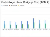 Federal Agricultural Mortgage Corp (AGM.A) Announces Record Earnings and Dividend Increase for 2023