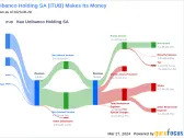 Itau Unibanco Holding SA's Dividend Analysis