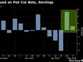 Morgan Stanley Strategists See Inflation as Key for Path of Stocks