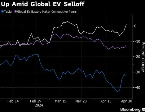 BYD Shares Face Earnings Test as China’s EV Price War Heats Up