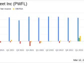 PowerFleet Inc (PWFL) Reports Strong Earnings Growth and Strategic Progress in Full Year and Q4 ...