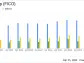 Fair Isaac Corp (FICO) Q2 Earnings: Exceeds Revenue Expectations, Misses on EPS Estimates