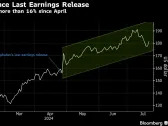 Alphabet Results to Set Tone for Big Tech on Advertising, Cloud